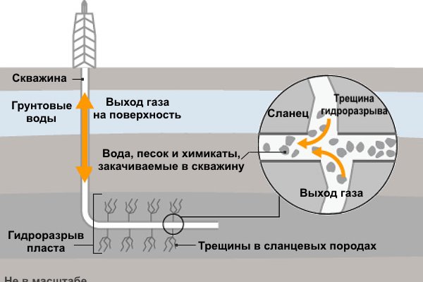 Кракен дарксайд