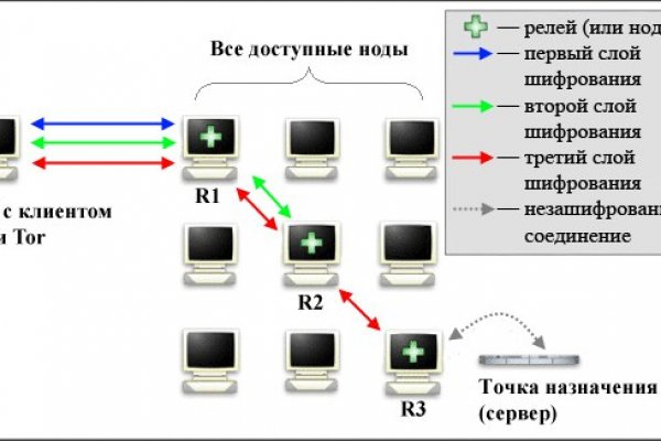 Кракен официальный сайт онион