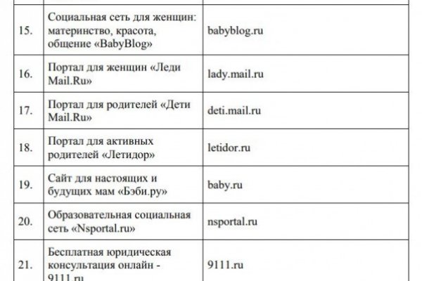 Кракен площадка kr2web in